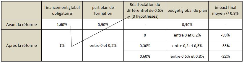 impact_plan_formation